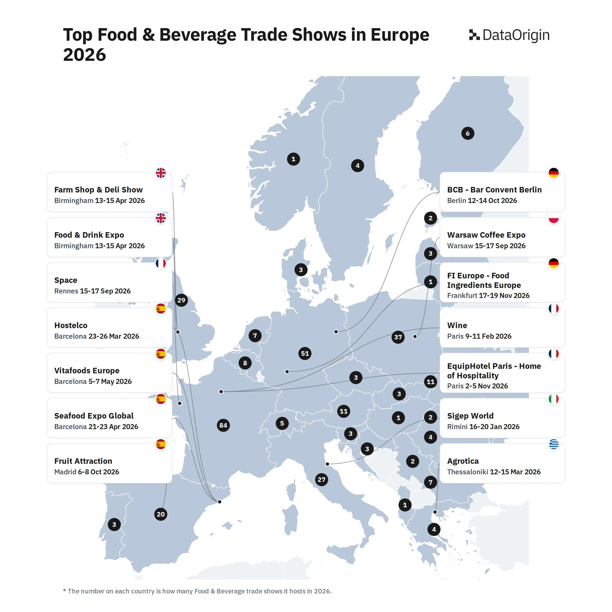 Top Food & Beverage Trade Shows in Europe 2026