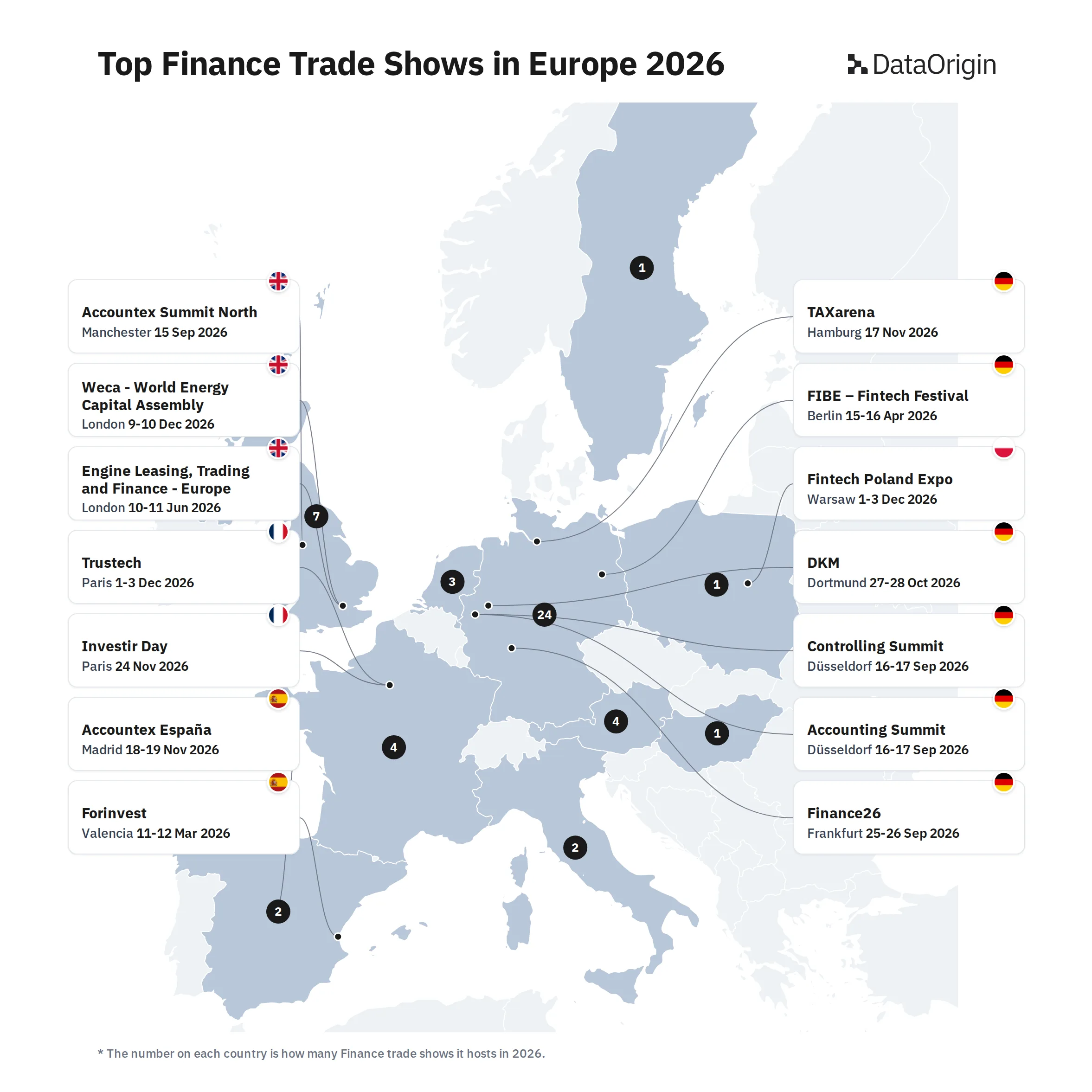 Top Finance Trade Shows in Europe 2026