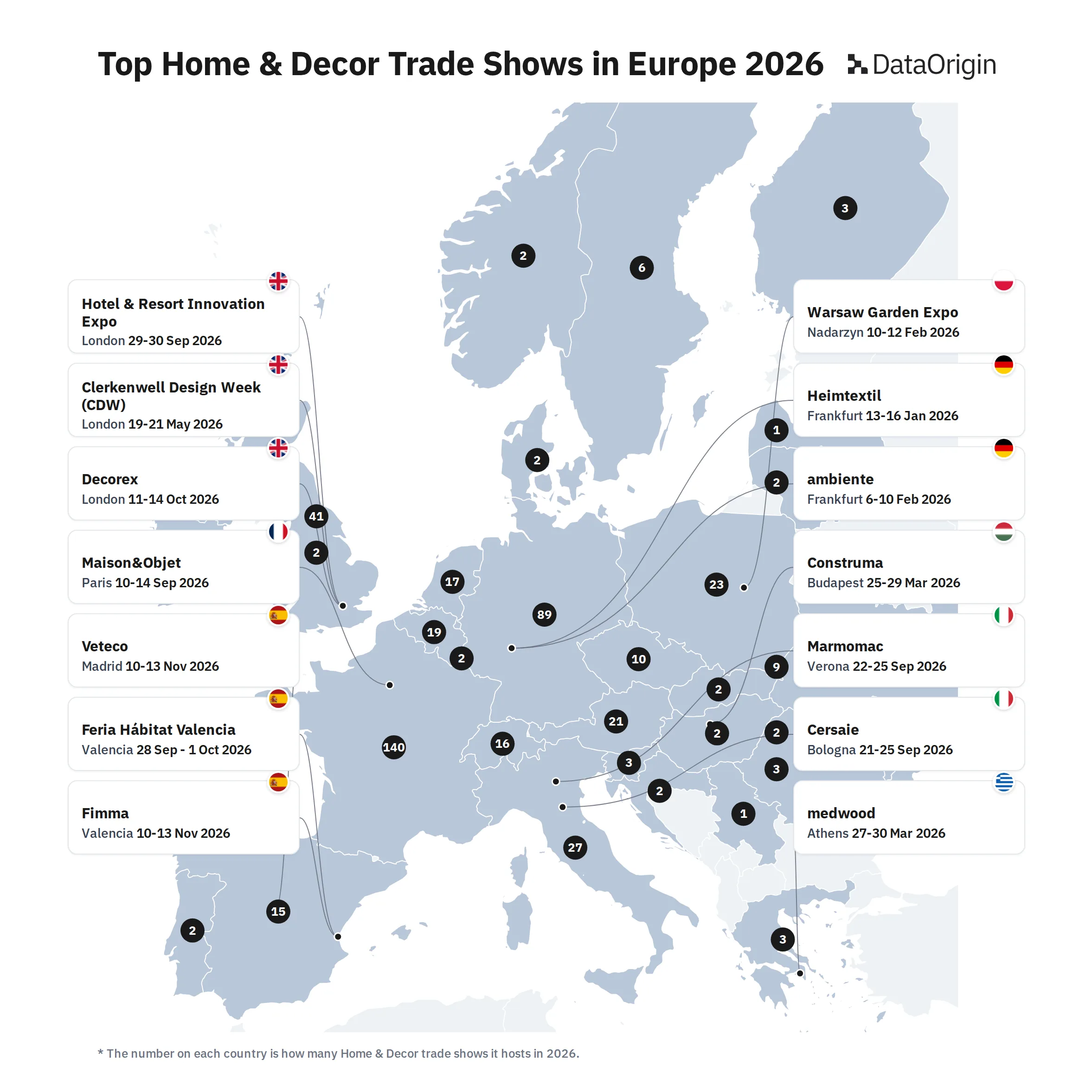 Top Home & Decor Trade Shows in Europe 2026