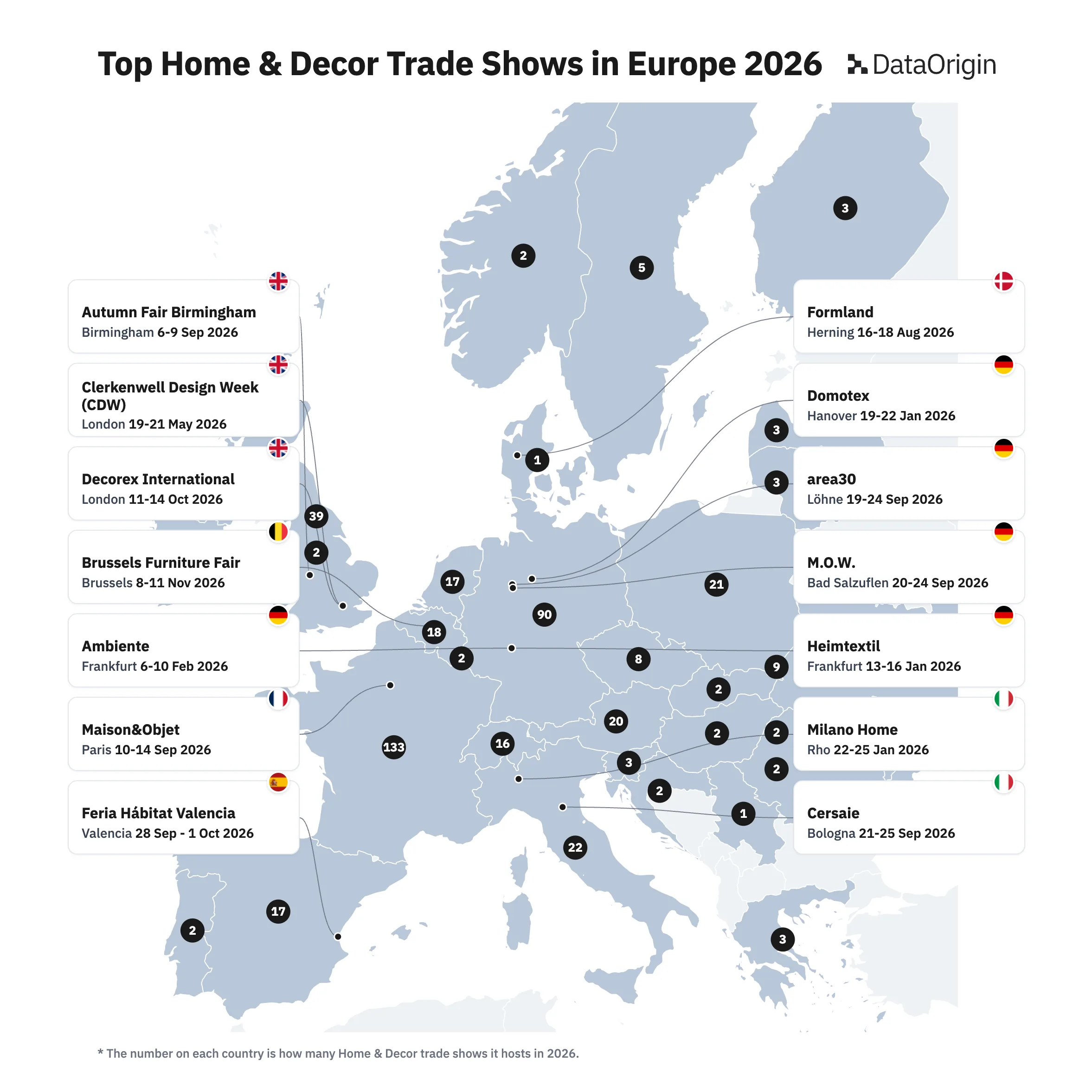 Top Home & Decor Trade Shows in Europe 2026