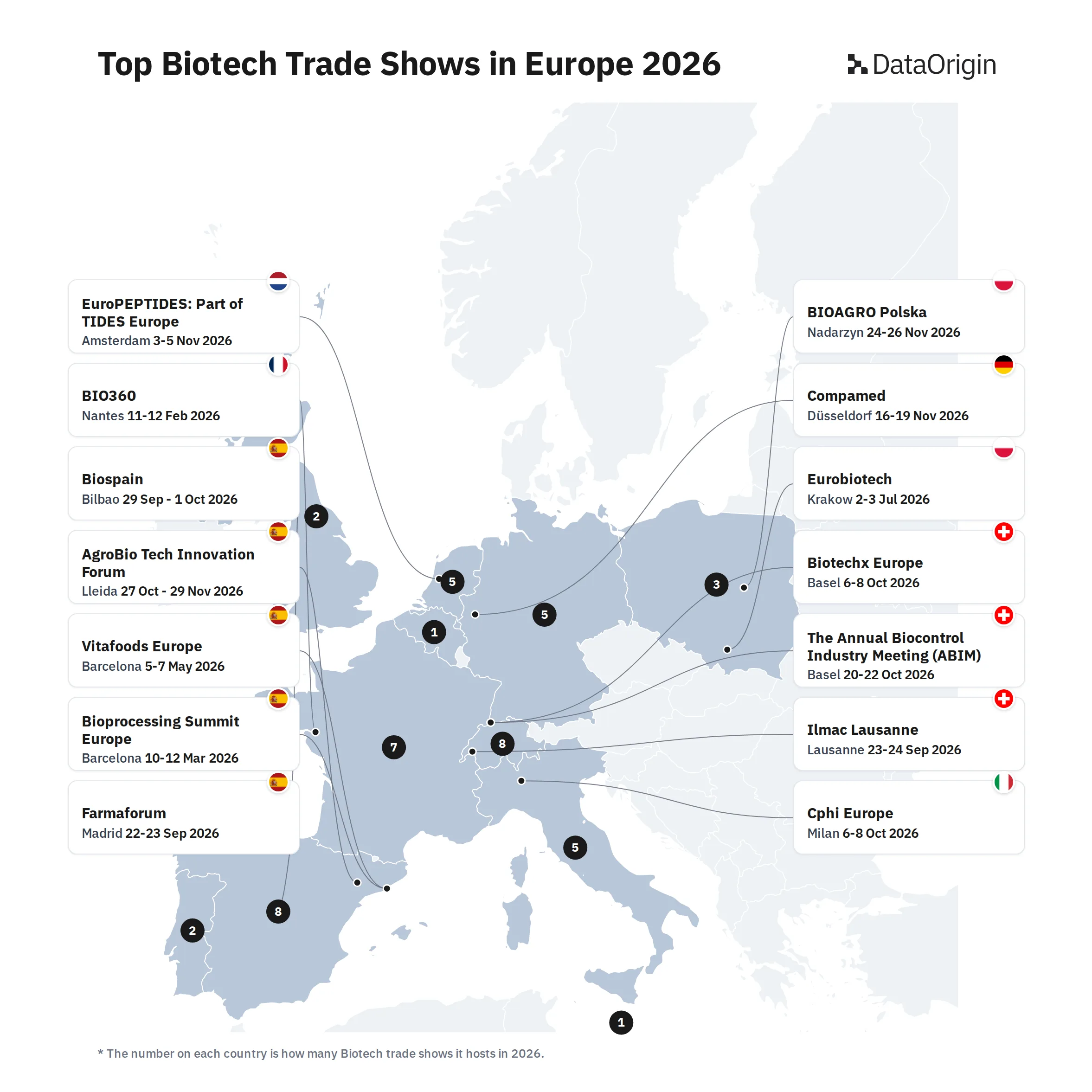 Top Biotech Trade Shows in Europe 2026