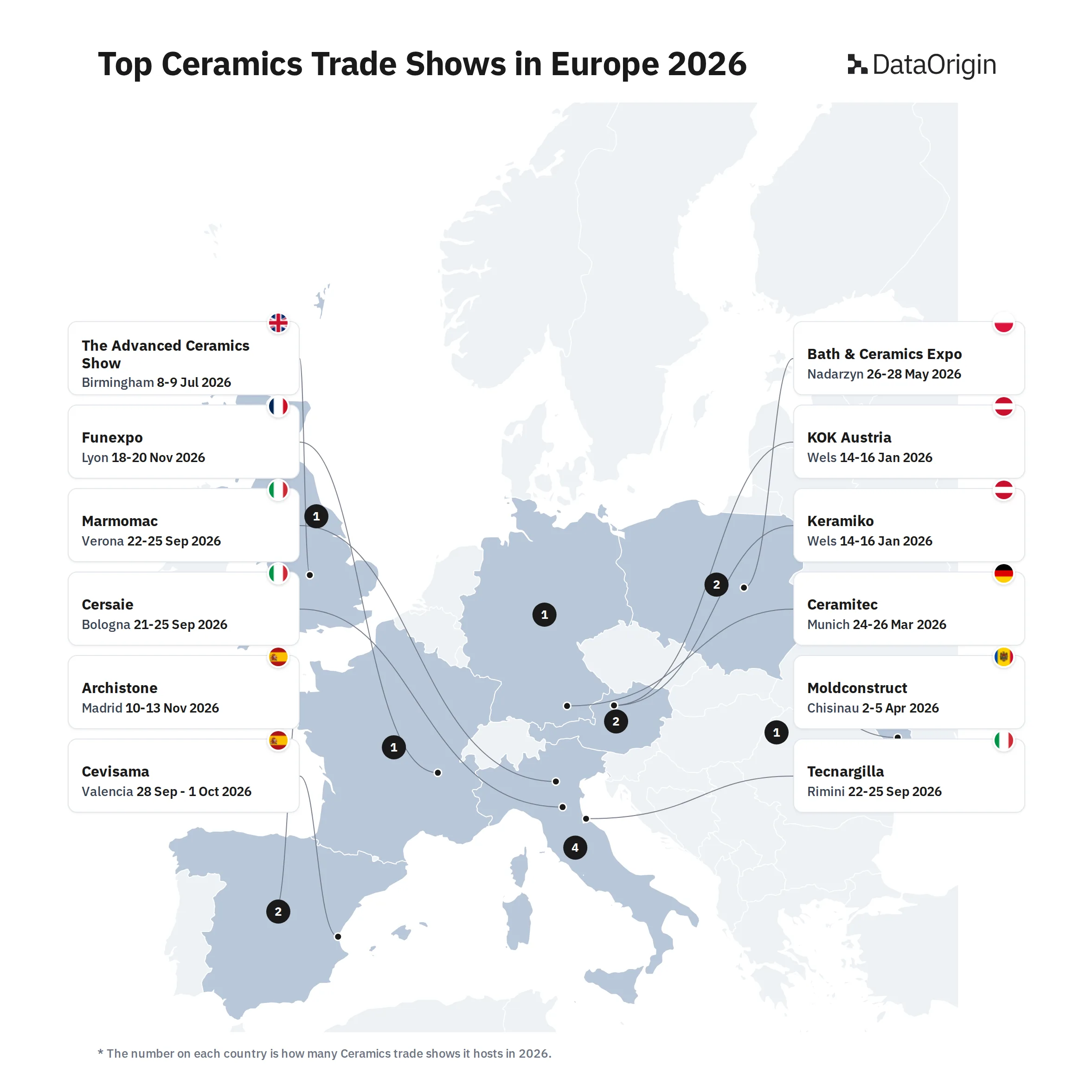 Top Ceramics Trade Shows in Europe 2026